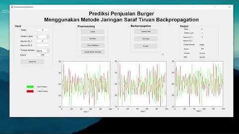 Program Prediksi Penjualan Menggunakan Metode Jaringan Saraf Tiruan Backpropagation.
