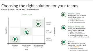 Choose the right Microsoft Project Platform - Project Online, Project for the Web or Planner