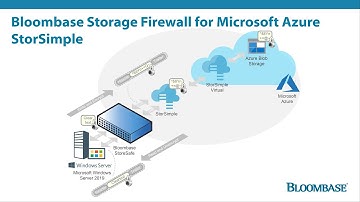 Bloombase StoreSafe Intelligent Storage Firewall for Microsoft Azure StorSimple