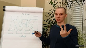 IP65535#0. Why is Clos Design so Good for the Data Centers?