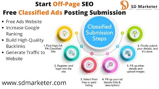 What is Off Page SEO | Free Classified Ads Posting Submission Website | Build High Quality Backlinks