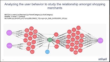 Financial Transaction Analysis using Graph Database and Visualization @DataWeek2015