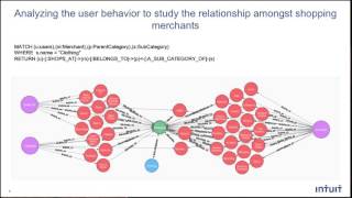 Financial Transaction Analysis using Graph Database and Visualization @DataWeek2015