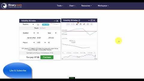 Volatility 50 Index Touch Strategy: Make 37.4% every few seconds