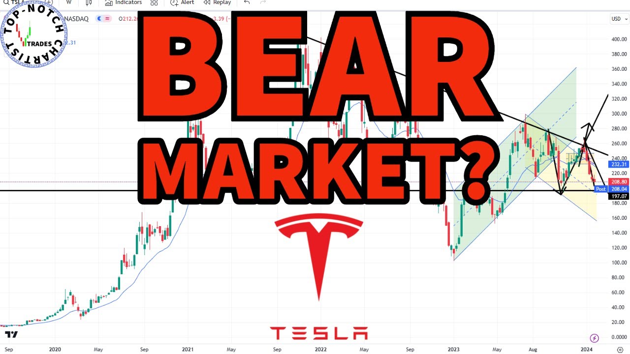Tesla Stock Analysis (TSLA) | #investing - YouTube