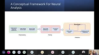 Analyzing software code using artificial neural networks