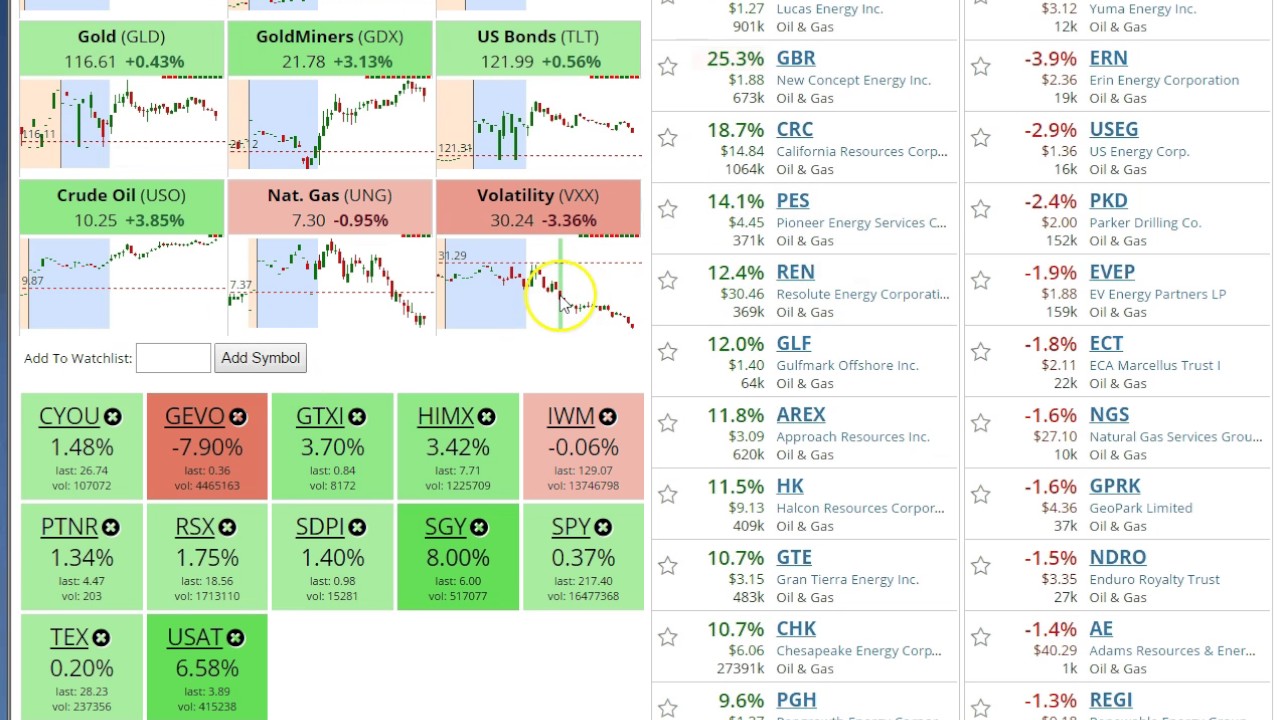 Live Premarket Movers Tool - GetStockIdeas.com