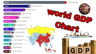 World Gdp Ranking 2025 -2026 All Countries Ranking Chart World Gdp Recent Gdp Data 25-26