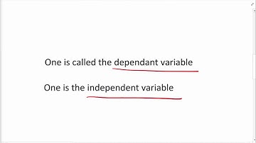Introduction to Correlation