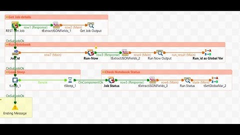 Run a Databricks Python Notebook from Talend
