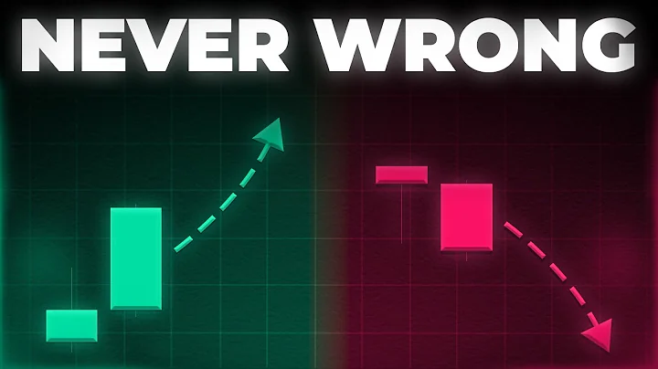 I Studied 1000 Failed Candlestick Patterns (Found The One ONLY Pro's Use)