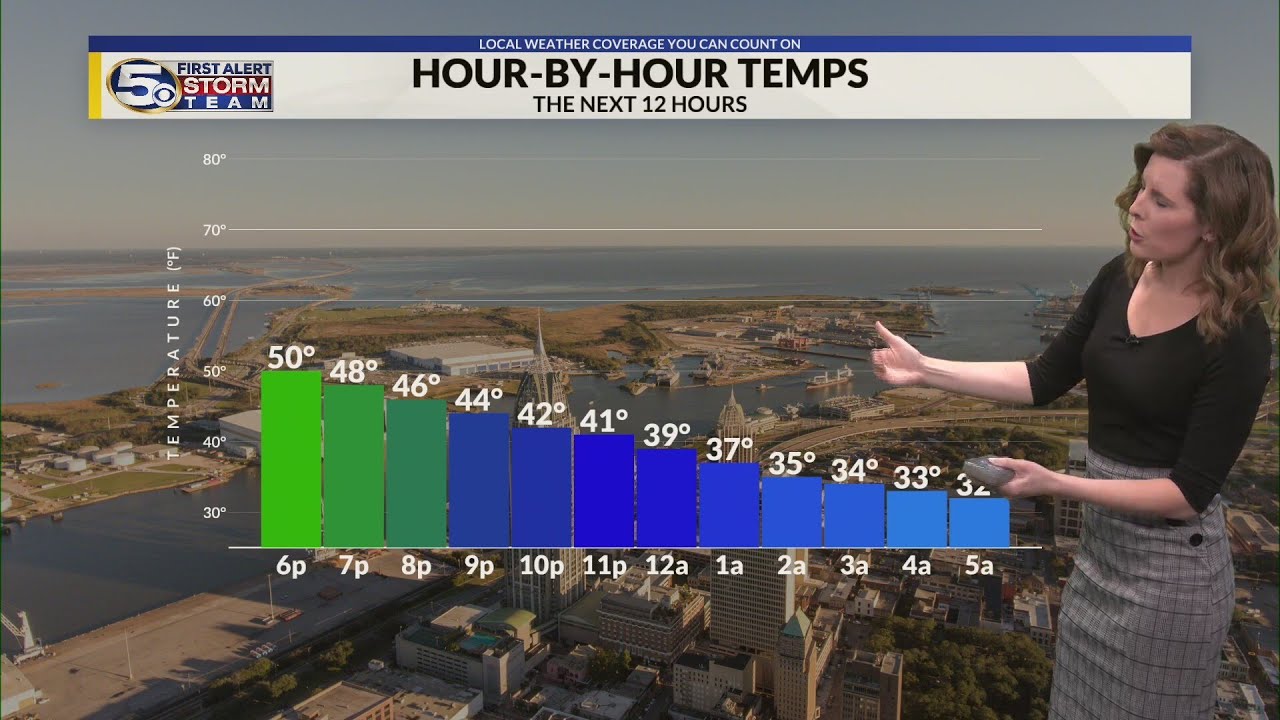 Cooler For Tuesday, Rain Returns Wednesday: Monday Evening Forecast ...