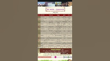 #dsc #sgt #tet #telangana #dsc #ttc