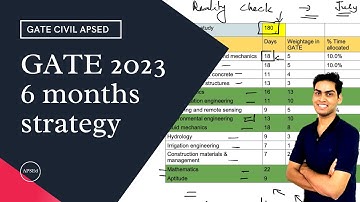 How to prepare for GATE Civil Engineering from July? | GATE 2023 Preparation Strategy - APSEd