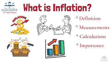 What is Inflation? Macroeconomics | From A Business Professor