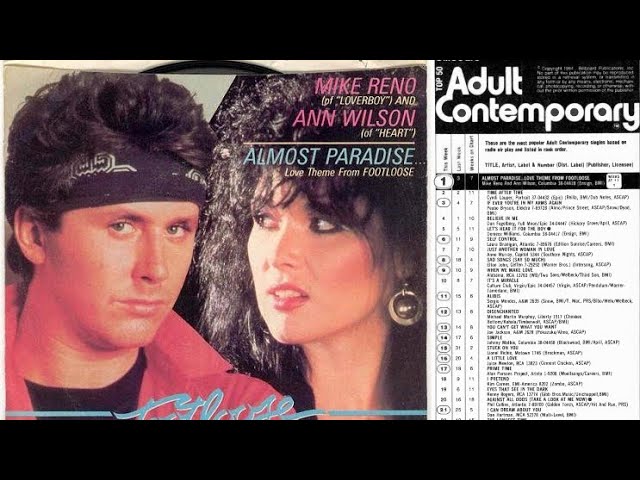 Mike Reno and Ann Wilson - Almost Paradise - Love Theme from Footloose  Lyrics