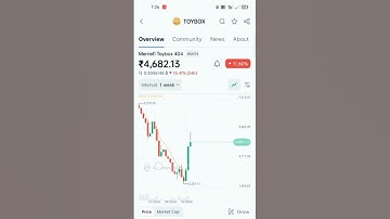 Memefi lates update || memefi price || #memefiprice #memefiupdate #memfitoybox #memefi