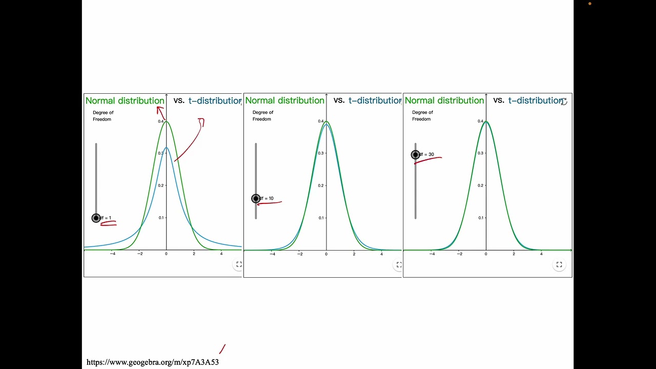 Ch4-13 t test