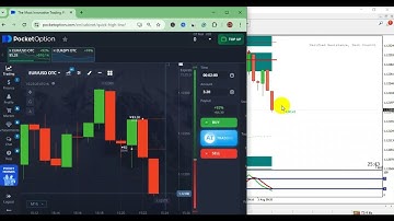 Quotex 99.9% Strong Profit Non Repaint Indicator : Your Trading Success!