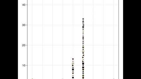 Day 5 - Supply Stacks - Part 1 - #adventofcode
