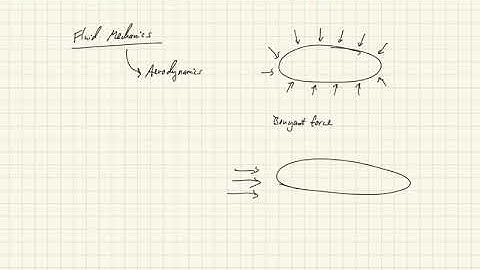 Fundamentals of Aerodynamics . Introduction . Introduction to Aerodynamics