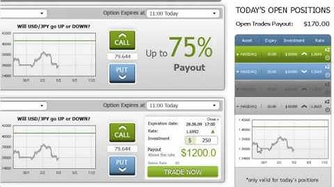 Binary Options Trading Brokers Using Technical Analysis - 24option, Plus500, GOptions