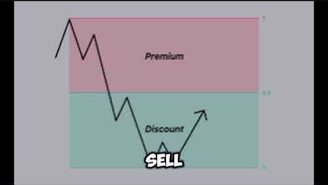 HOW TO INCREASE YOUR WIN RATE IN TRADING (DO THIS)