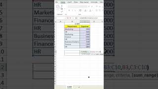 SUMIF Formula in Excel Explained Quickly | Excel Tips #shorts #excel #usefultips #viral #mba