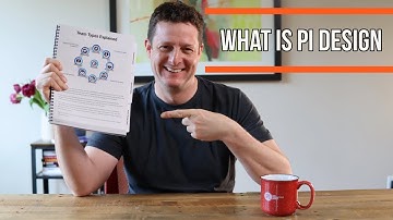 What is The Predictive Index (PI) Design Module