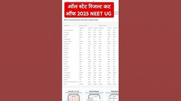 neet ug 2025 expected cutoff rank vs marks #neet2025​ #neetaspirents​ #neetcutoff​ #neet​ #trending​