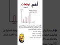 توقعات الامتحان وأهم الأسئلة المتوقعة  #shortvideo #ثانوية_عامة #أحياء #foryou #احياء_ثالثة_ثانوى