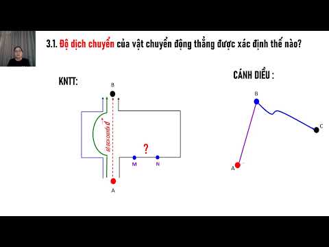 Video DẠY HỌC CHỦ ĐỀ ĐỘNG HỌC SGK MỚI-BÀI 2 - youtube