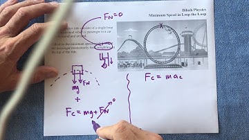 Minimum Speed in Loop the Loop Problem