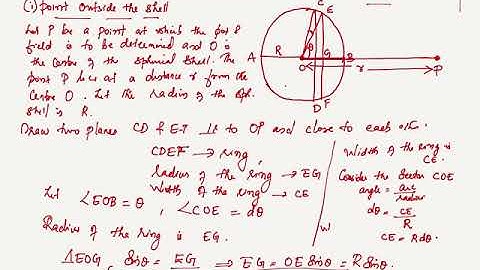 Gravitational Potential and Field due to a Thin Spherical shell- Part1