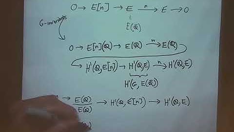 Selmer group heuristics and sieves (Bjorn Poonen) 3-4