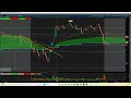 Scalping Options w/Dirty River - May 8, 2025
