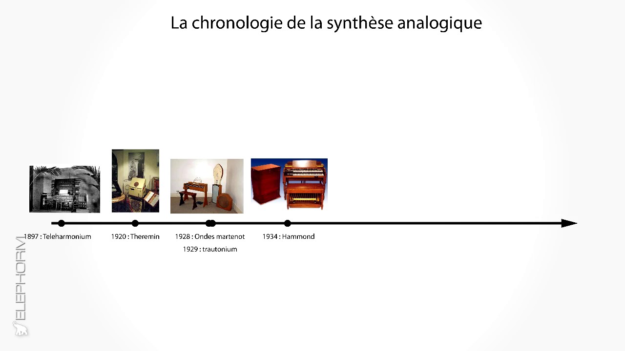 02 Chronologie de la synthèse analogique