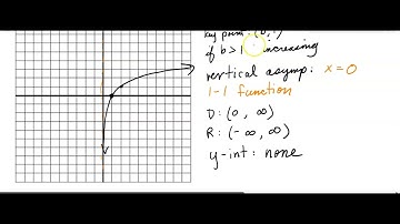 6.4.c Characteristics of Logarithmic Graphs