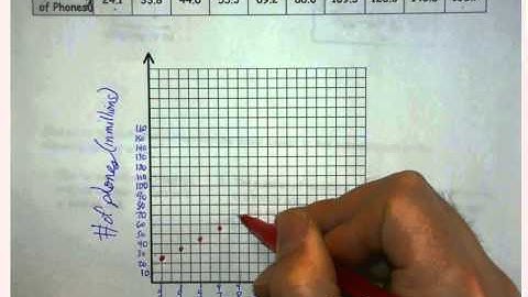Algebra 1   Unit 4   Scatterplots