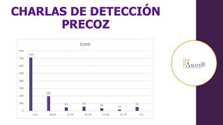 ÁMATE: Memoria EducaSalud 2020