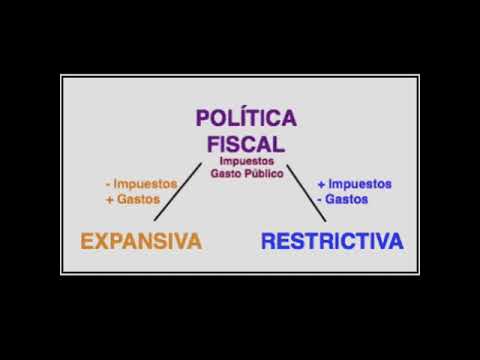 Vídeo: Diferencia Entre Ingresos Disponibles Y Discrecionales