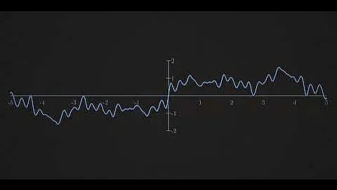 The   Most   Important Algorithm Of All Time