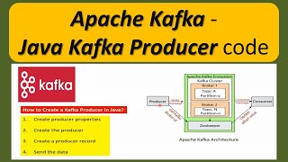 Apache Kafka - Create a Simple Producer in Java | Java Kafka Producer code | Java with Apache Kafka