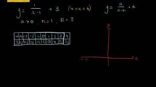 Graphing rectangular hyperbole