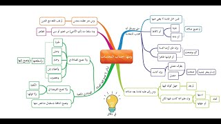 017  شرح خرائط زاد المستقنع - كتاب الصلاة - باب شروط الصلاة ومنها اجتناب النجاسات