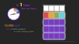 ProTeam Backpack Productivity screenshot 5
