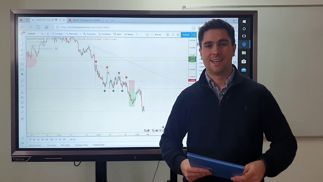 Market Review with The London Academy of Trading 28 February 2020 YouTube Market Review with The London Academy of Trading 28 February 2020 YouTube