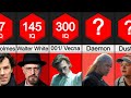 Comparison: TV Characters Ranked By IQ