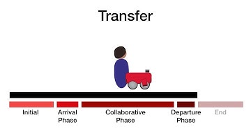 Defining Transfers Between Multiple Service Robots