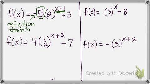 Transformations of exponential functions video